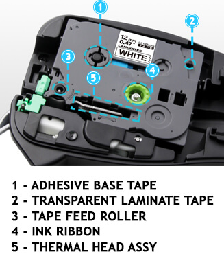 Managing Tape Cartridges