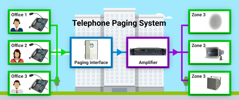 Telephone Paging System