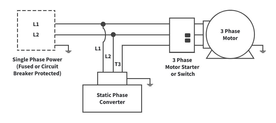 how does work static phase converter