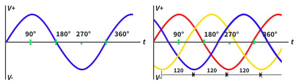 types of Power Supply