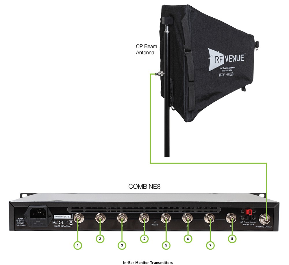 8 In-Ear Monitor Channels