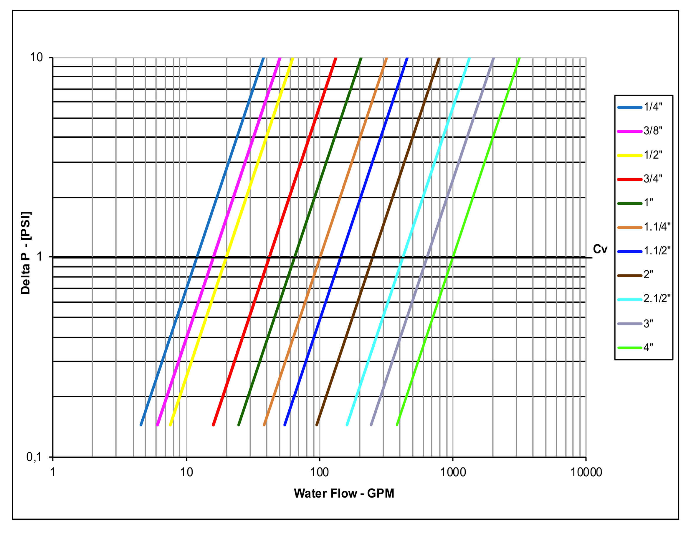 ball valves s130 npt stainless steel pressure drop chart