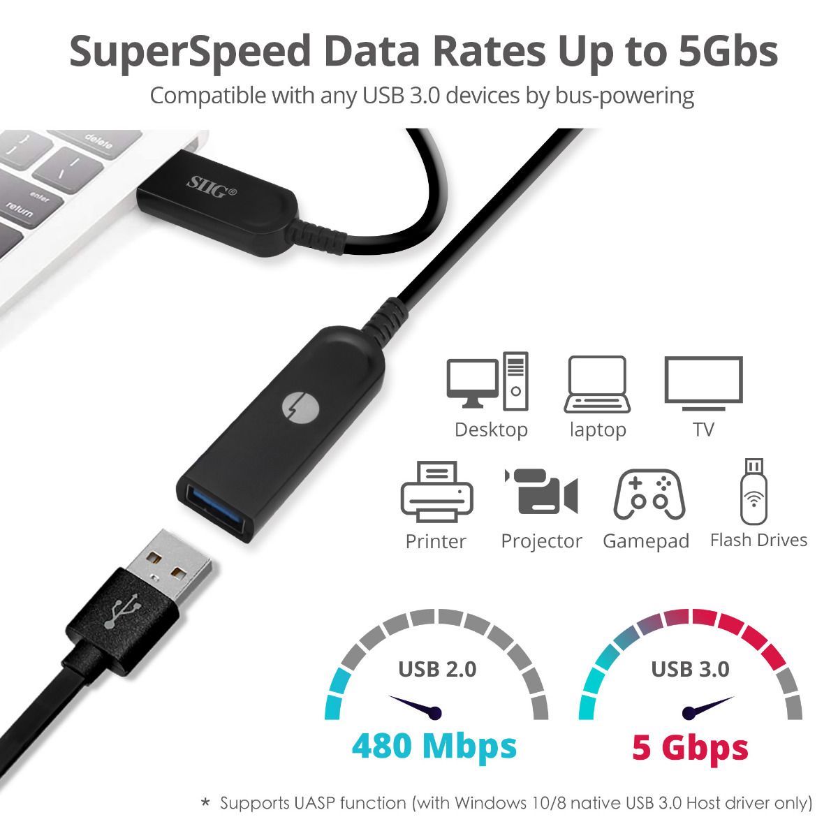 USB 3.0 AOC Male to Female Active Cable - 30M