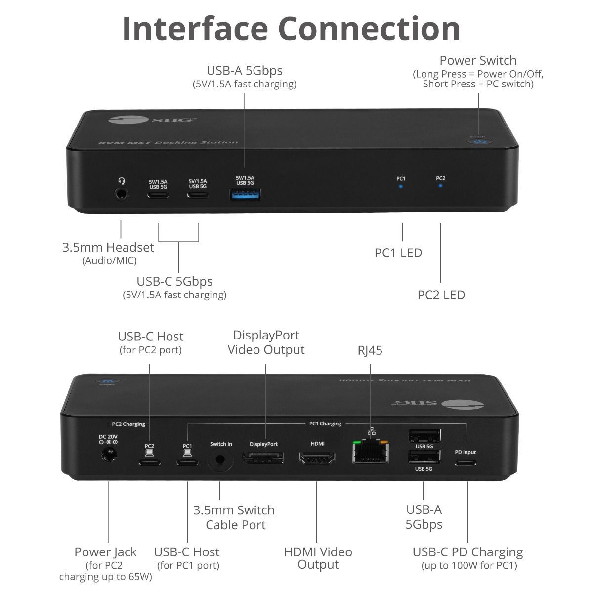 ports