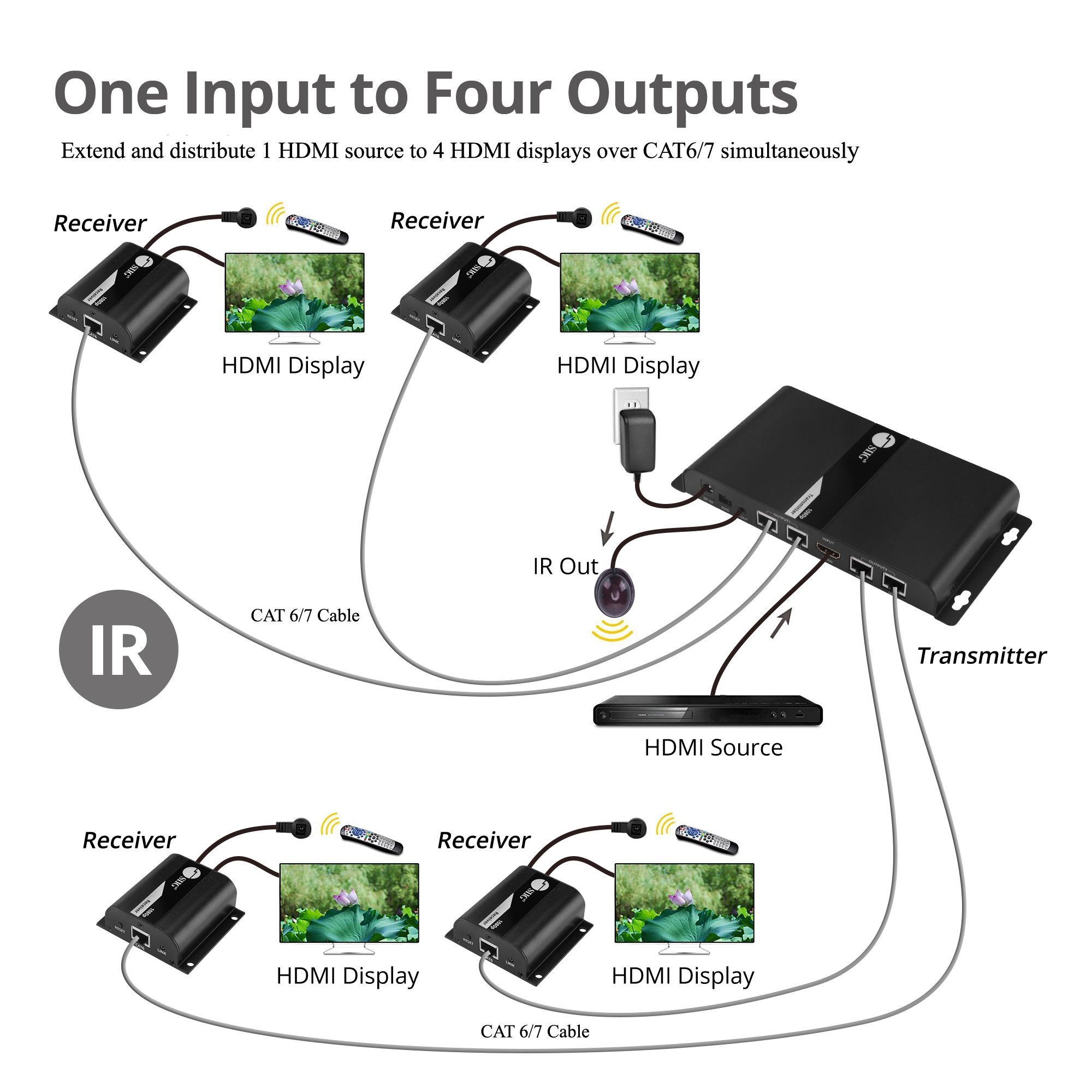 Connection diagram