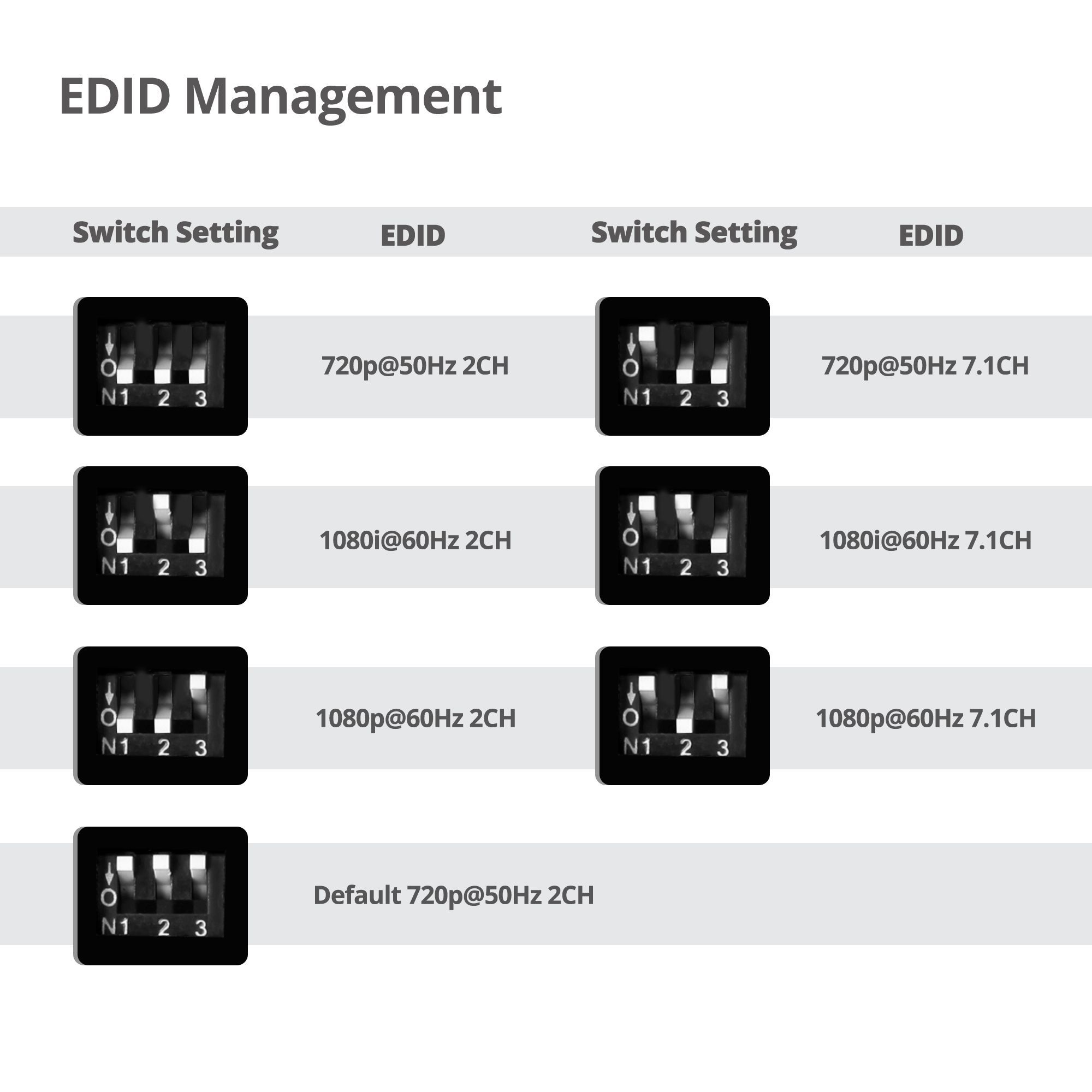 EDID management
