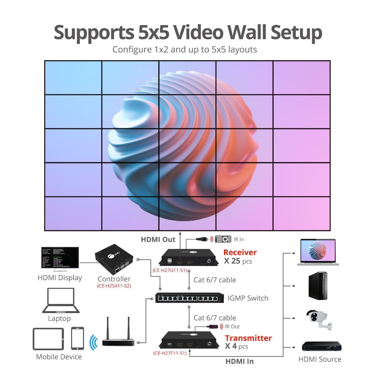 System diagram