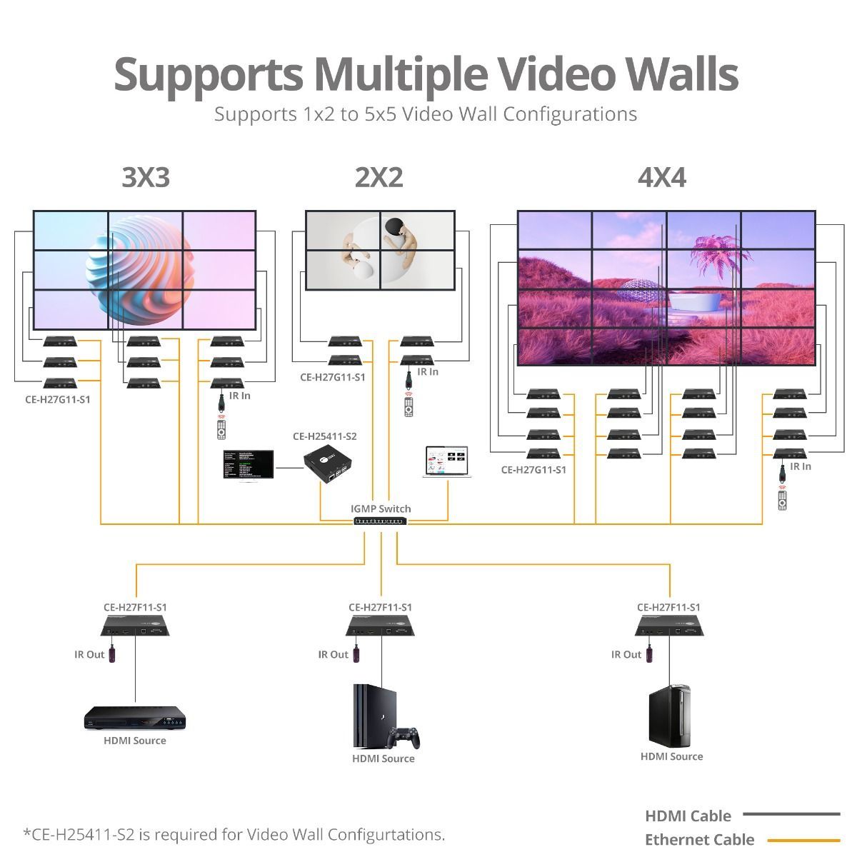 HDMI Video Wall Over IP Multicast System - Applications