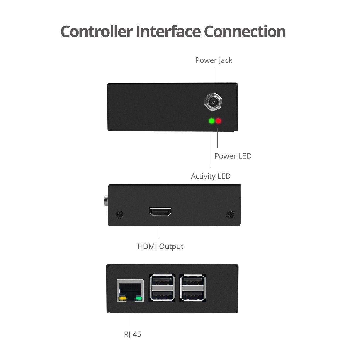 HDMI Video Wall Over IP Multicast System - Interface
