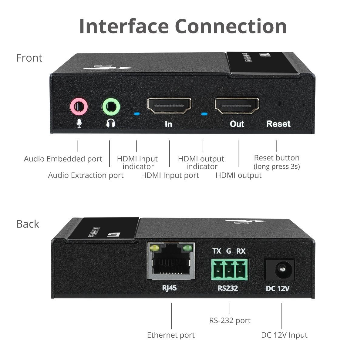 HDMI Video H.264 H.265 IPTV Encoder with loopout