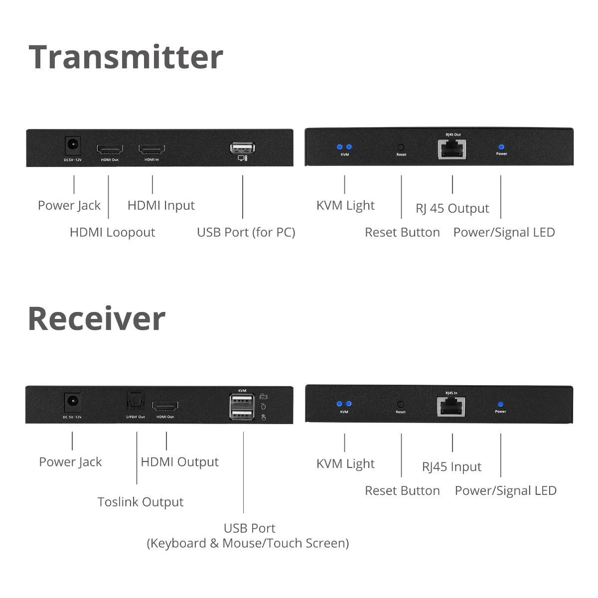 4K 60Hz HDR HDMI KVM Over Cat6 Extender with S/PDIF & Touch Screen Support