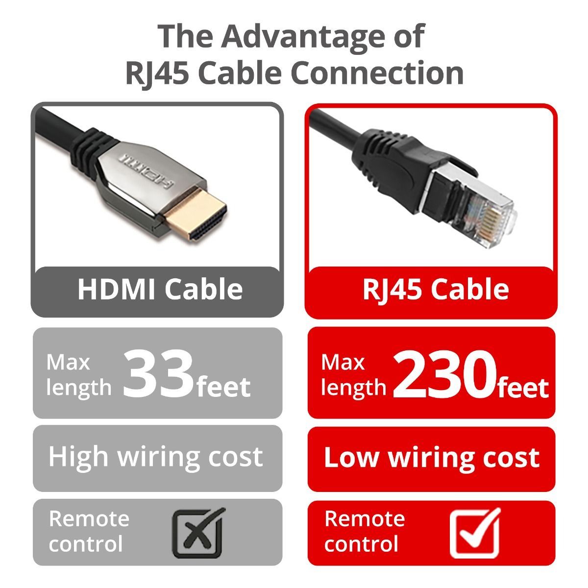 4K 60Hz HDR HDMI KVM Over Cat6 Extender with S/PDIF & Touch Screen Support