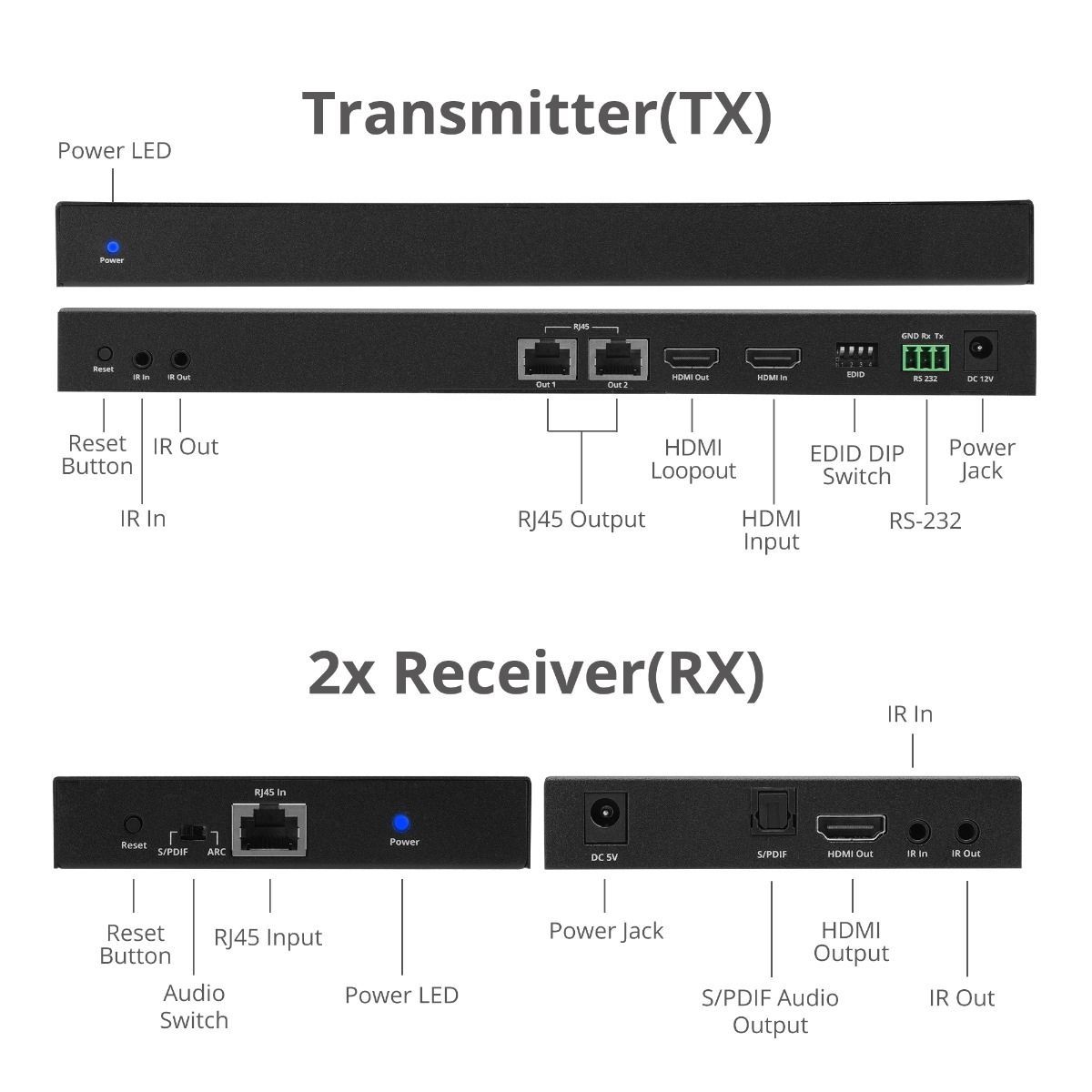 1x2 4K 60Hz HDMI Splitter Over Cat6 Extender with Loopout, IR, ARC & RS-232 - Up to 230ft (70m) - Near Zero Latency