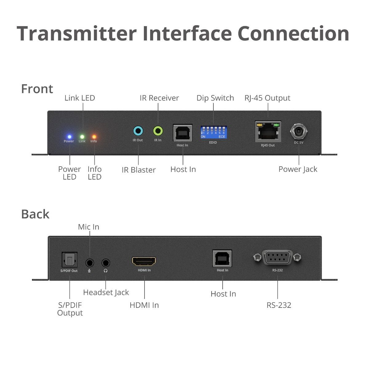 4K 60Hz HDMI over IP Matrix - Encoder (TX)