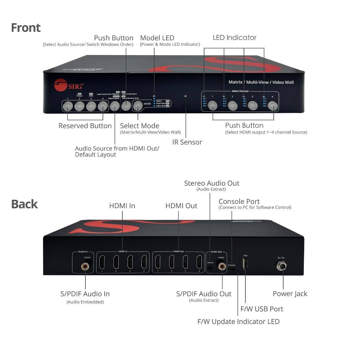 AVPRO 4x4 HDMI 4K60Hz Matrix with Quad-Viewer & Video Wall Controller, Seamless Switching, PIP, EDID Management, Push Buttons, IR Remote Control, Software Control, TAA Compliant