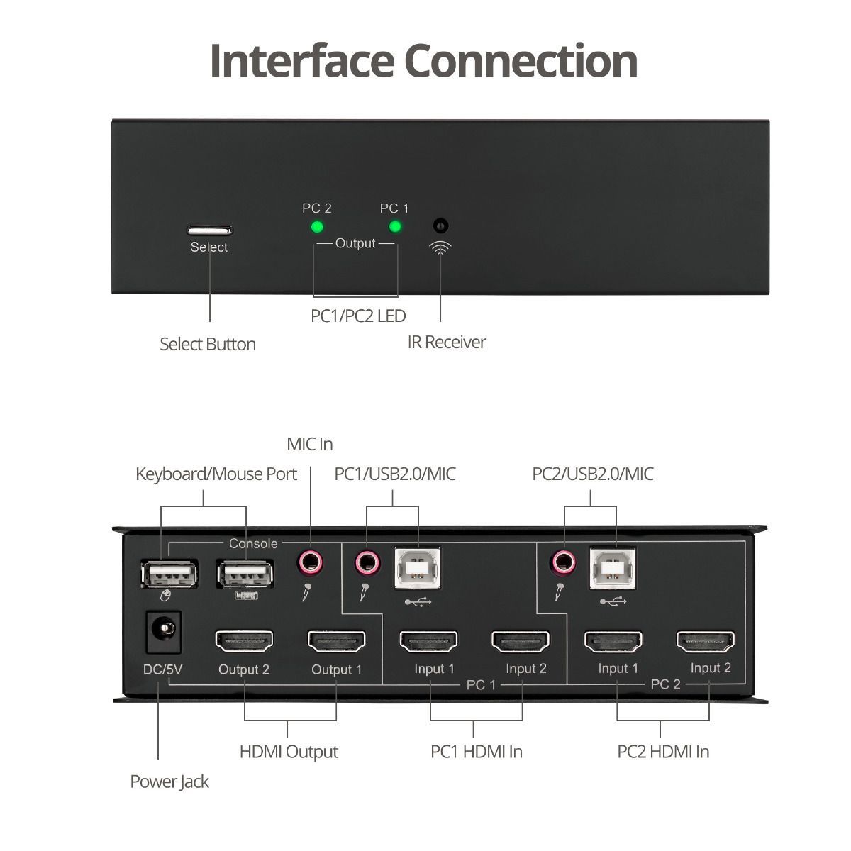 Interface