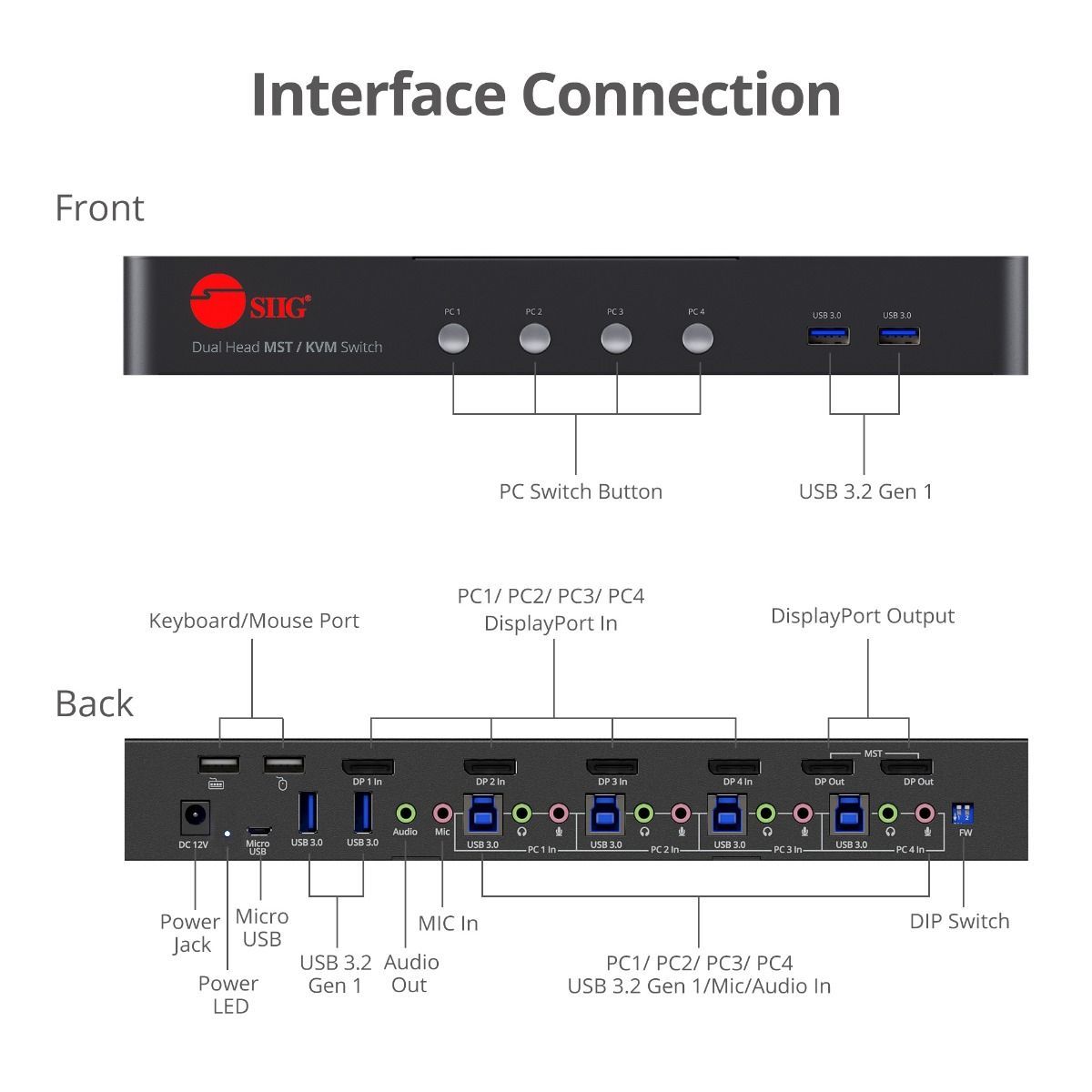 Interface