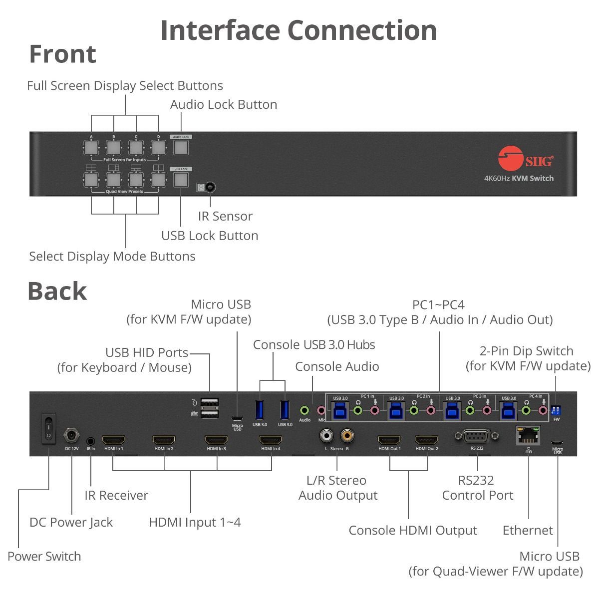 Interface