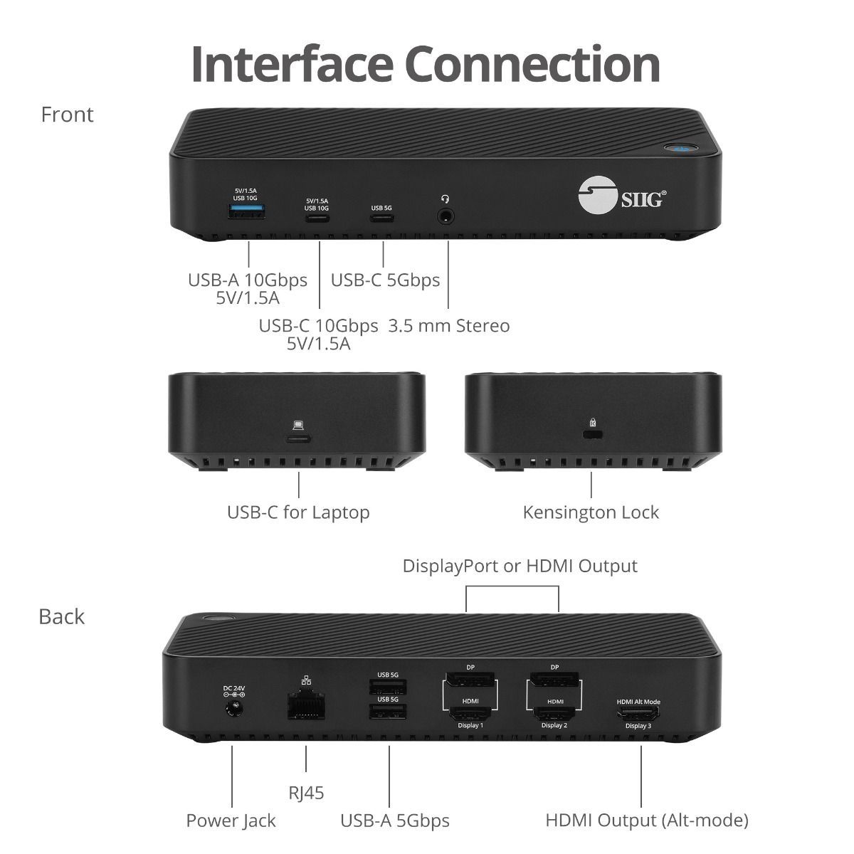 Video Docking Station