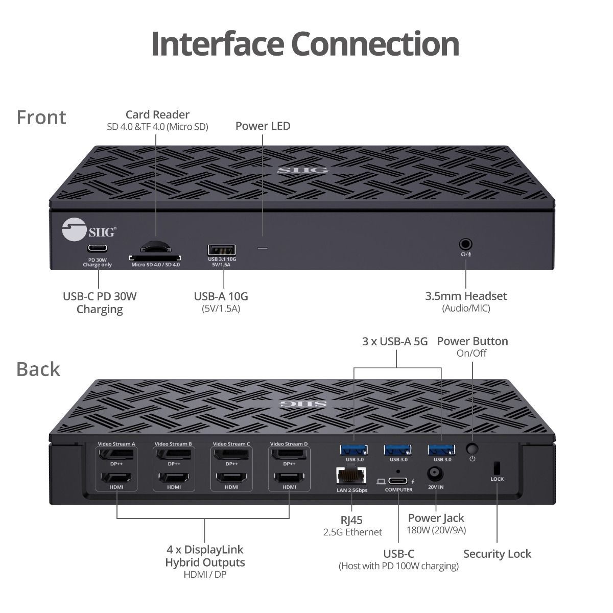 Video Docking Station