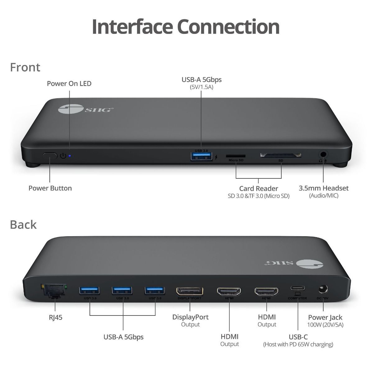 Video Docking Station