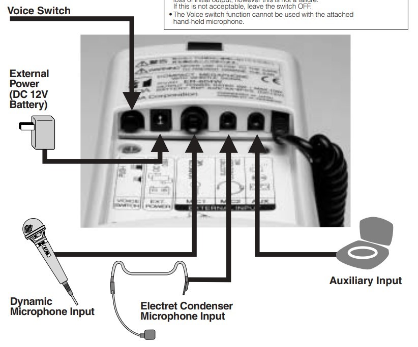 Inputs