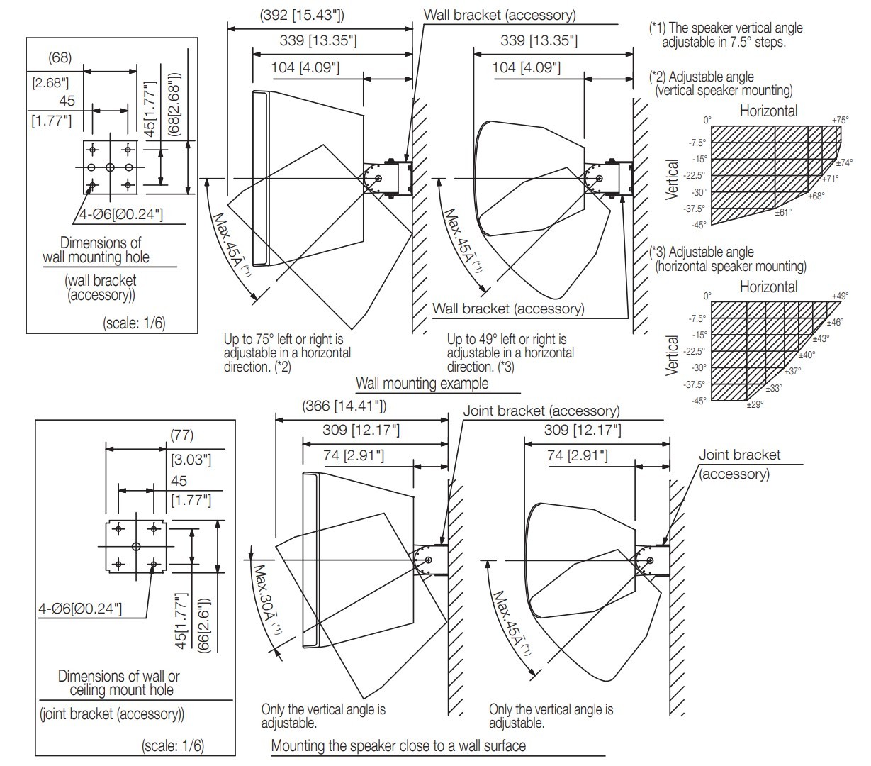 Dimensions