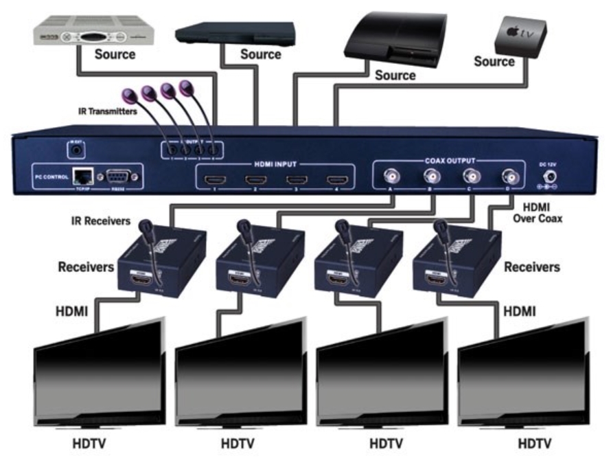 Connection Diagram