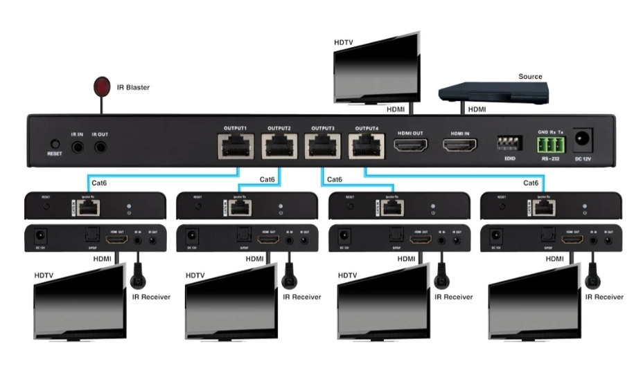 Connection Diagram