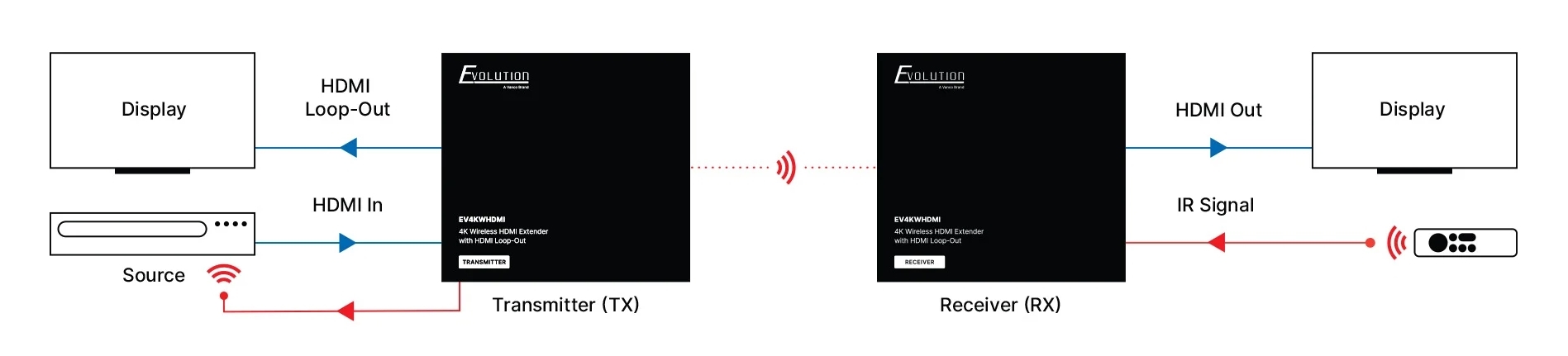 Connection Diagram