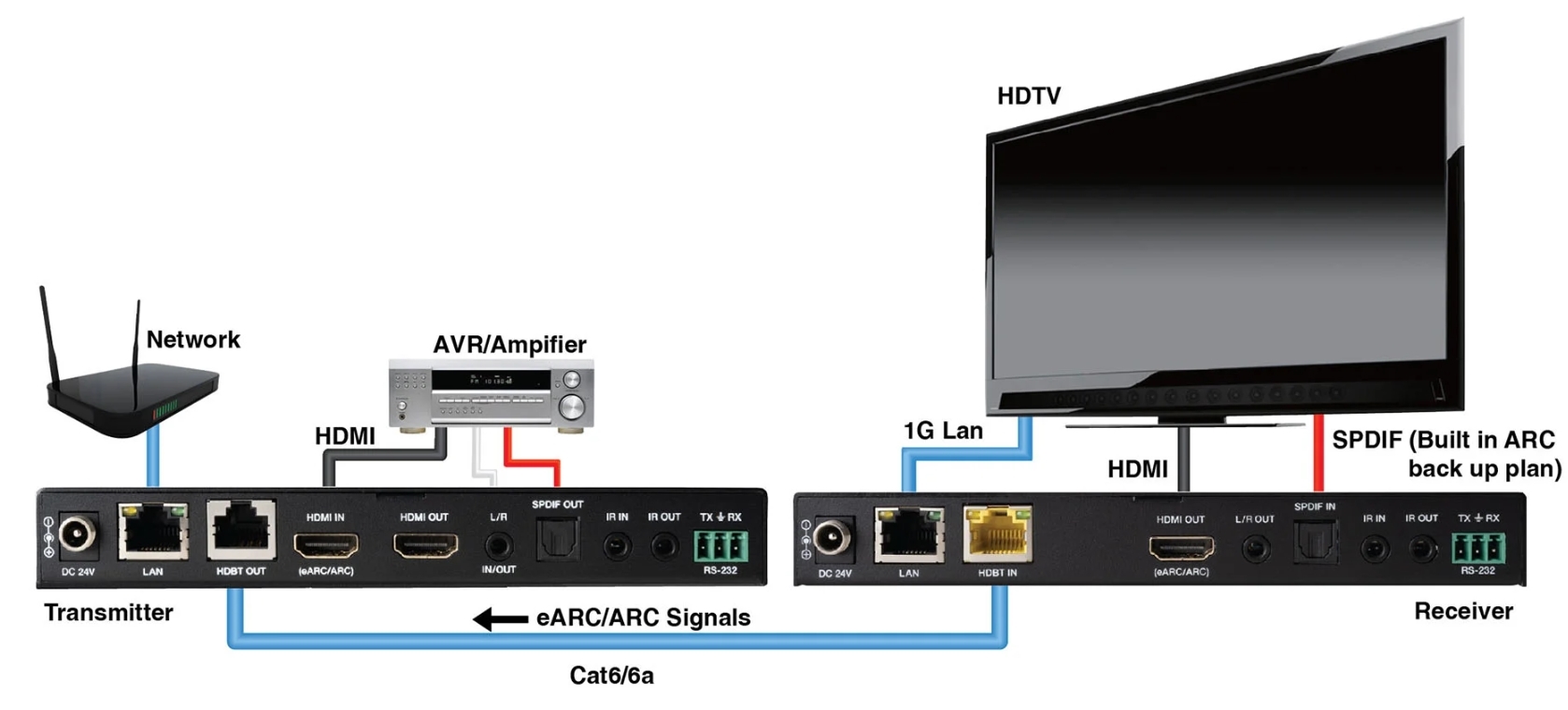 Connection Diagram