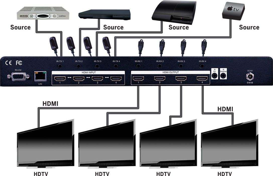 Connection Diagram