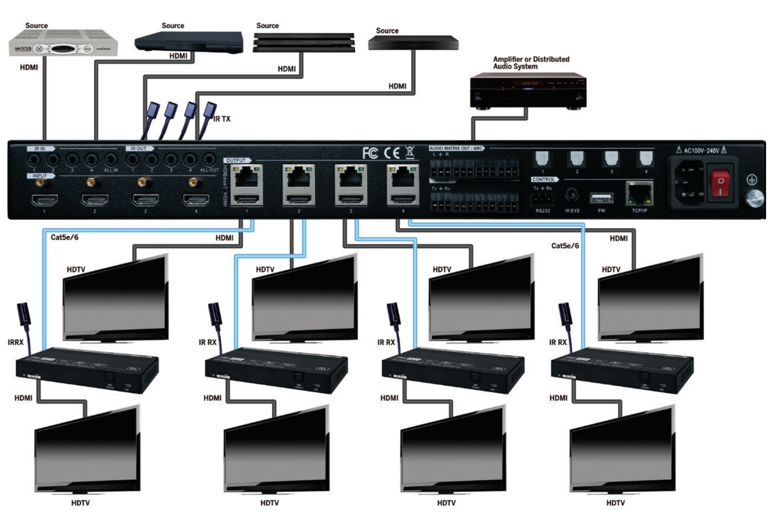 Connection Diagram