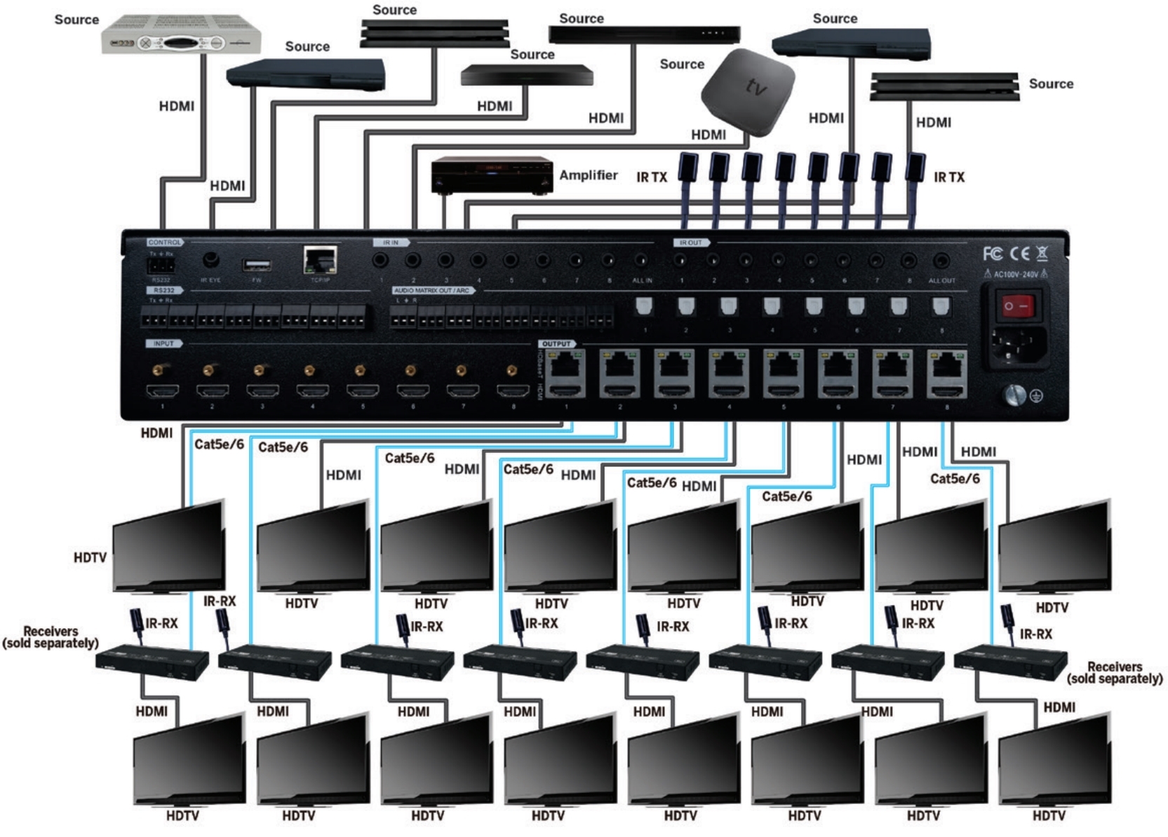 Connection Diagram