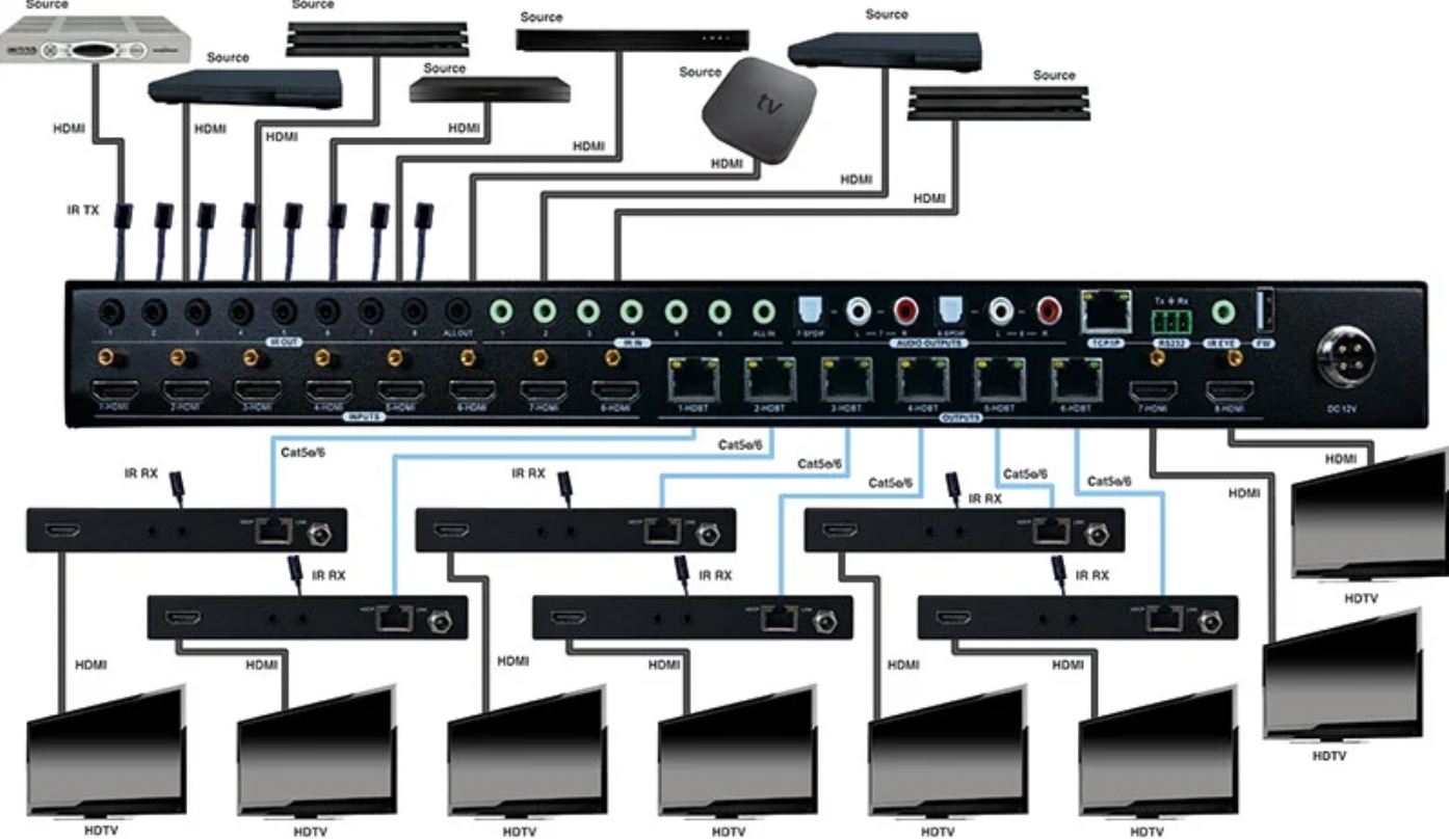 Connection Diagram