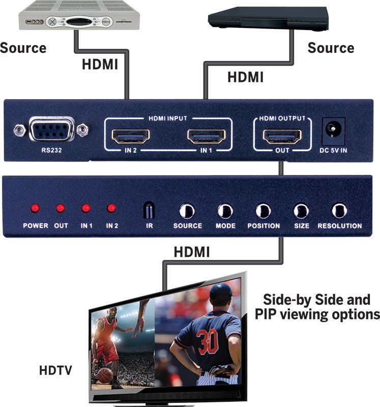 Connection Diagram