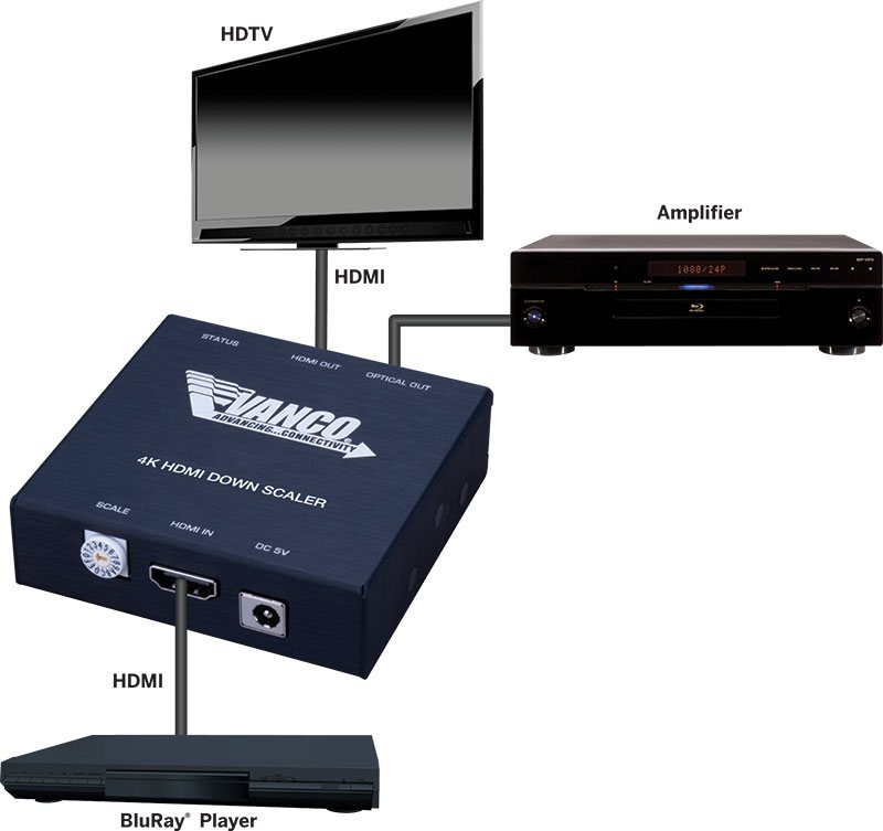 Connection Diagram