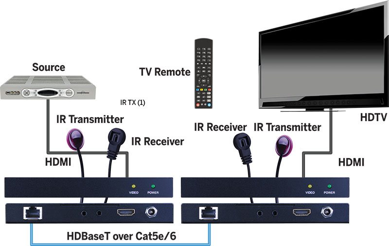 Connection Diagram