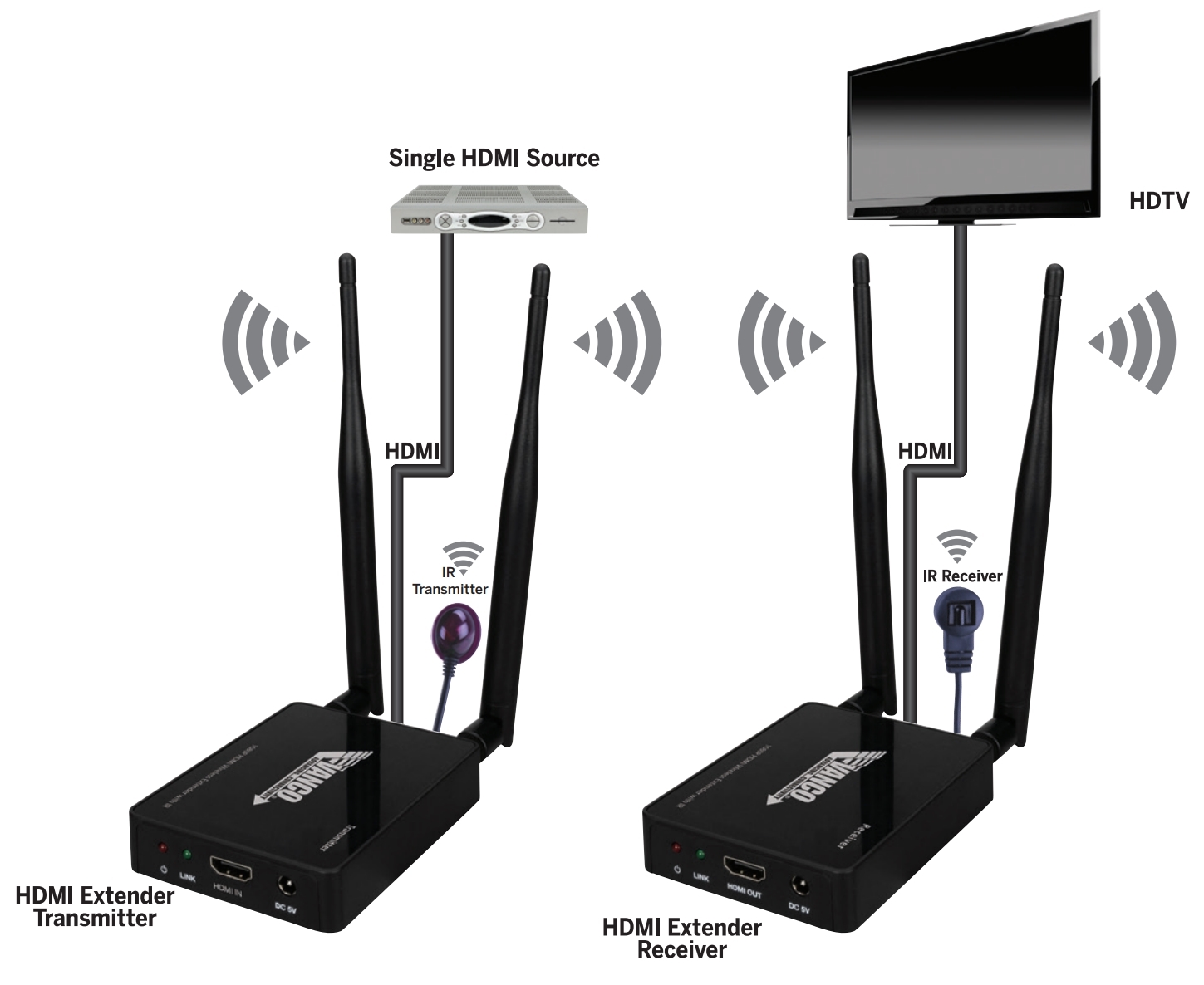 Connection Diagram