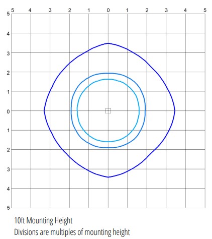 Photometrics - 110 Degree Lens