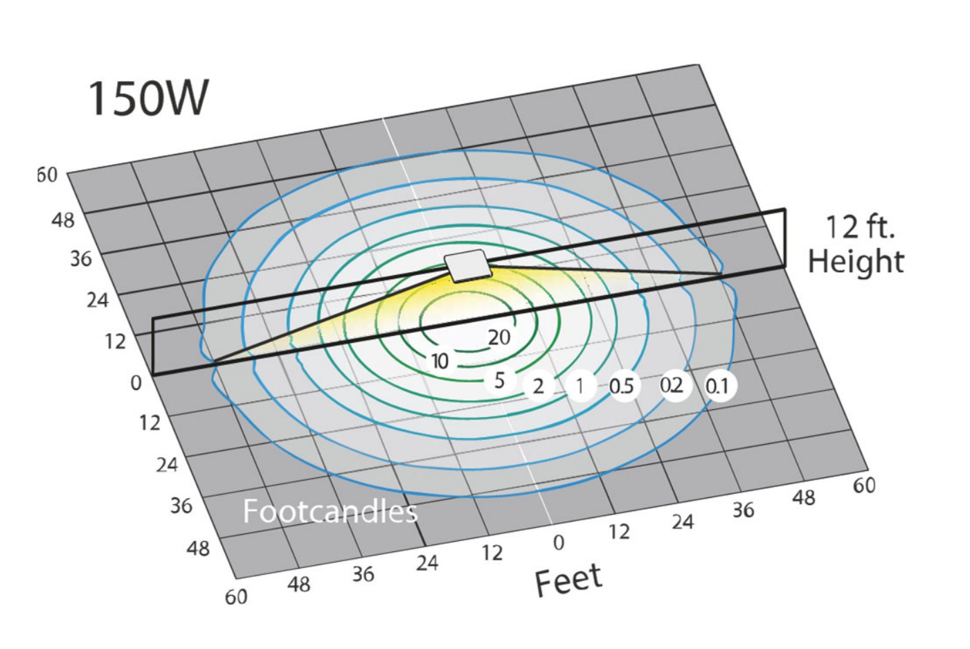 Photometrics