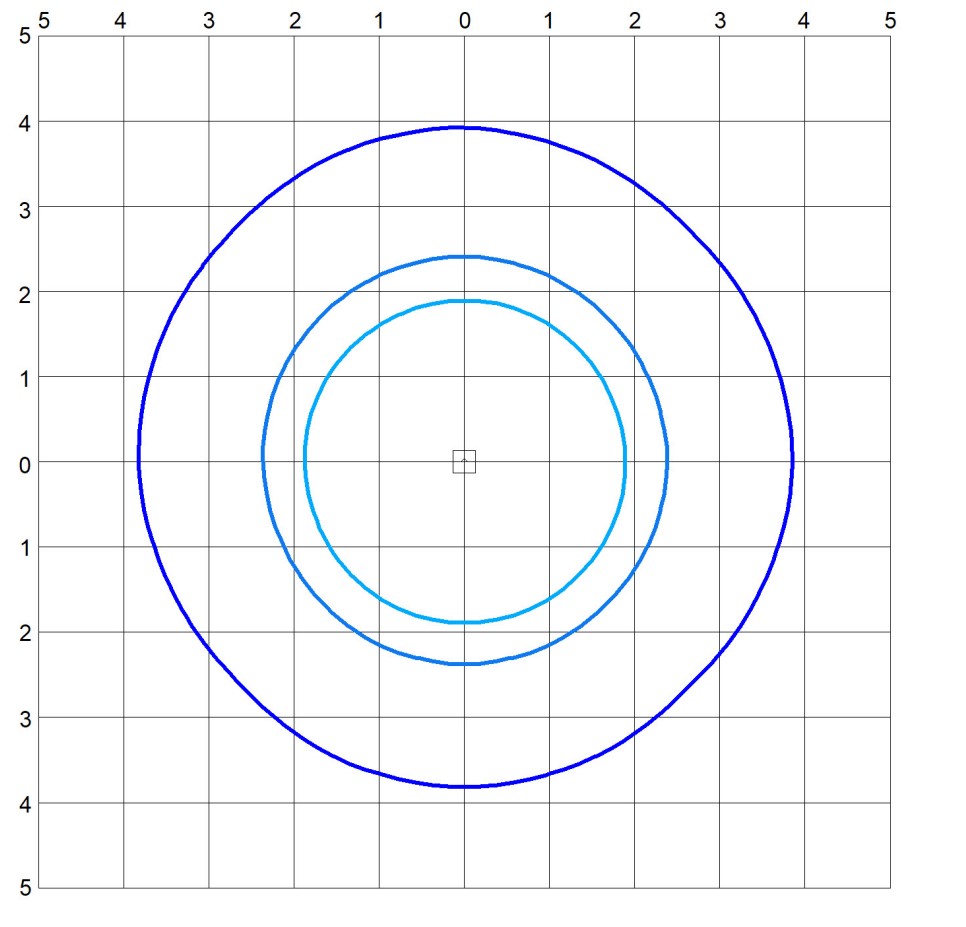 Photometrics - 160 Degree Lens