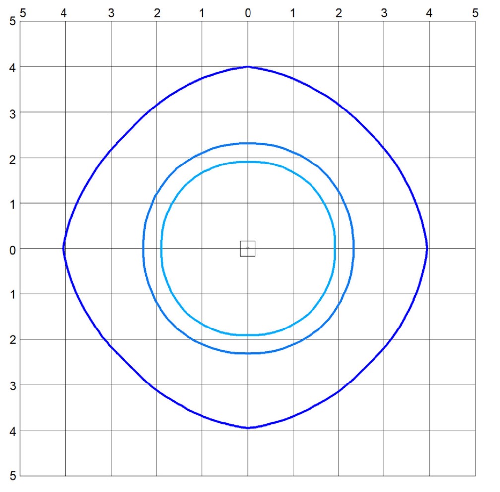 Photometrics - 110 Degree Lens