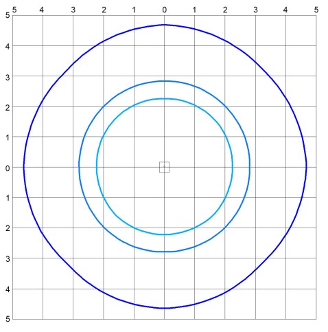 Photometrics - 160 Degree Lens