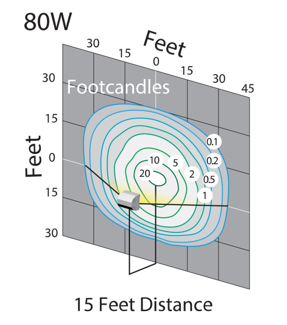 Photometrics