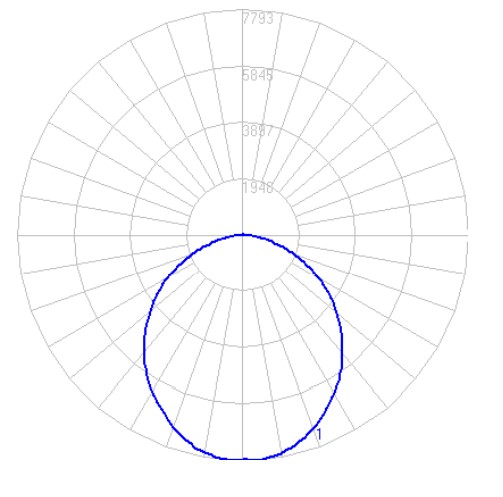 Photometrics