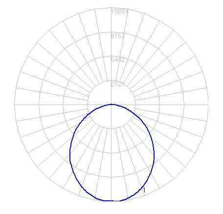 Photometrics