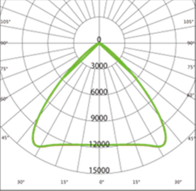 Photometrics