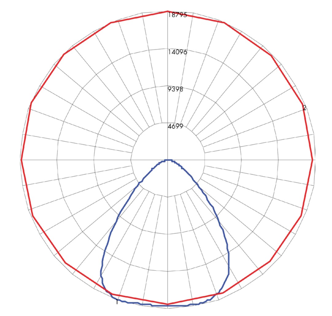 Photometrics