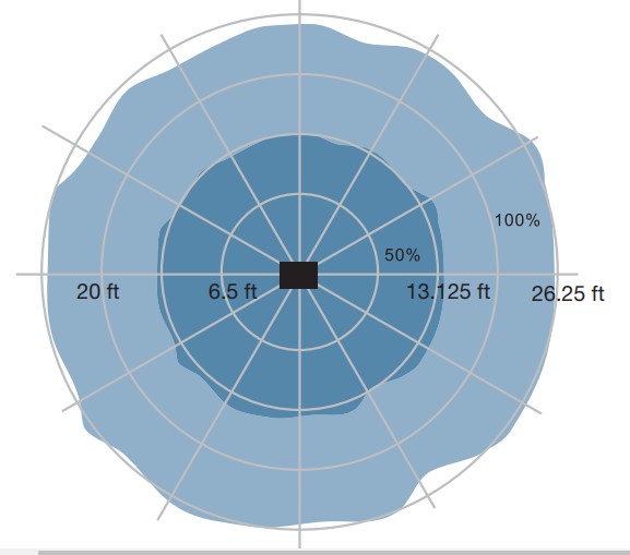 Detection Pattern